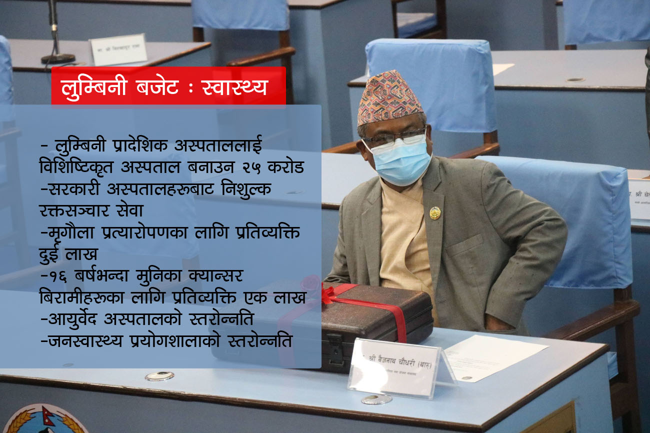 कोभिड केन्द्रित लुम्बिनीको बजेट: स्वास्थ्य क्षेत्रमा कस्ता छन् कार्यक्रम ?